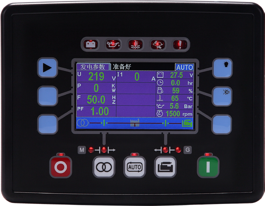 GM821 and GM831 product view