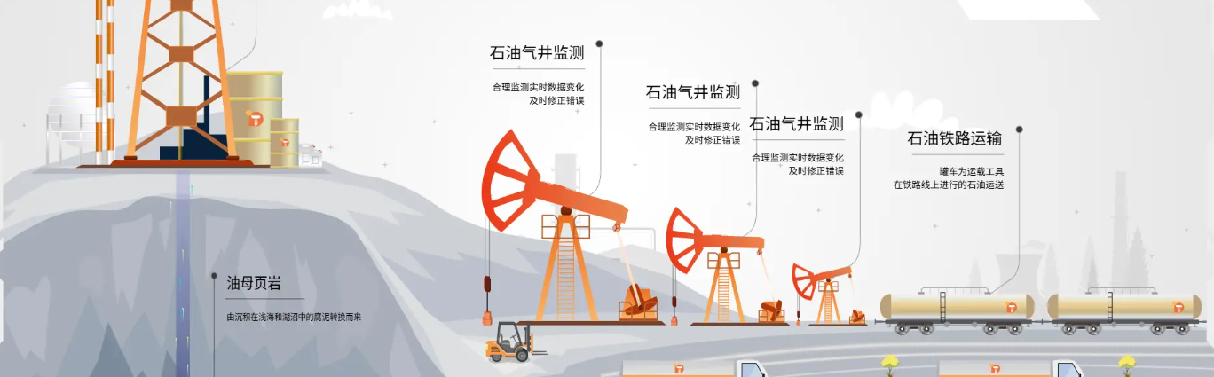 Oil and gas industry category